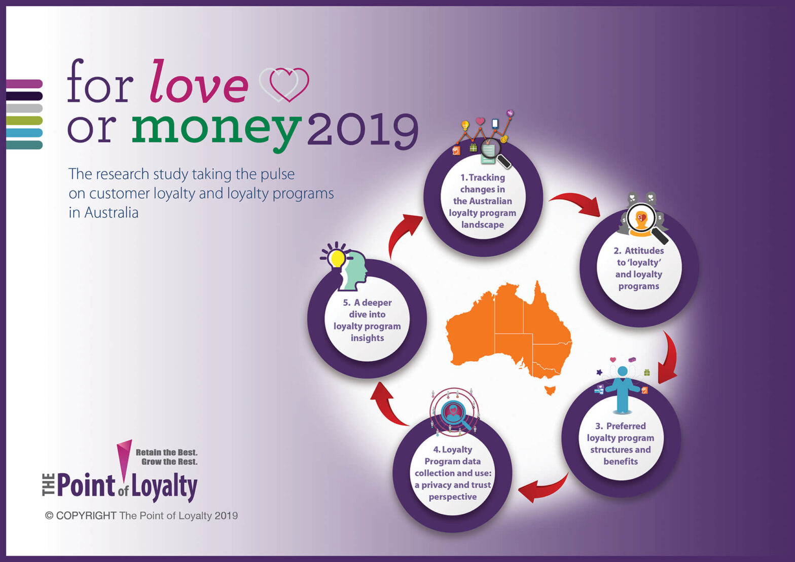 For Love or Money 2019: Latest customer loyalty research